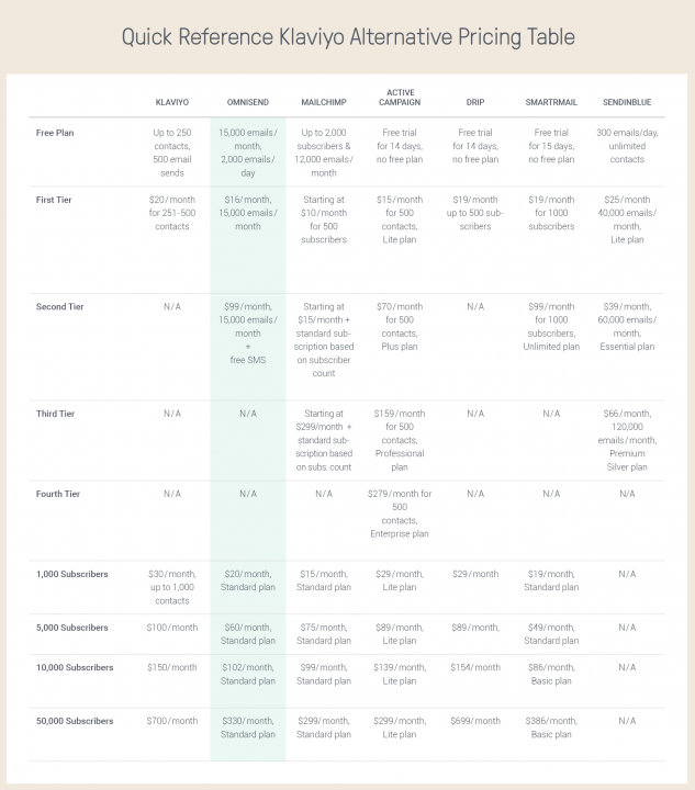 pricing table