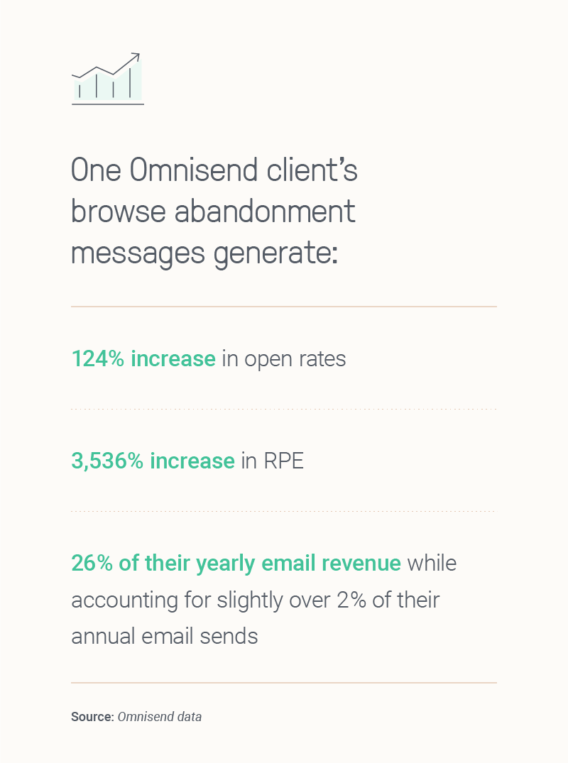 Browse abandonment email statistics