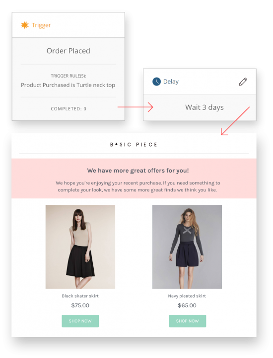 WooCommerce follow-up email
