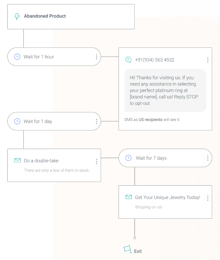 Product abandonment automation workflow (email and SMS sequence)