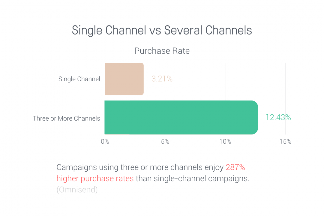 Omnichannel ecommerce trends