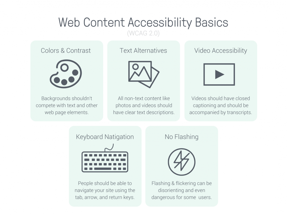 web content accessibility ecommerce trends