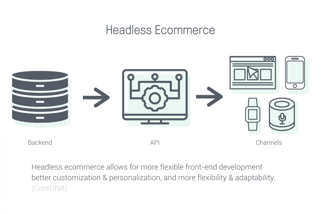 Headless ecommerce trends