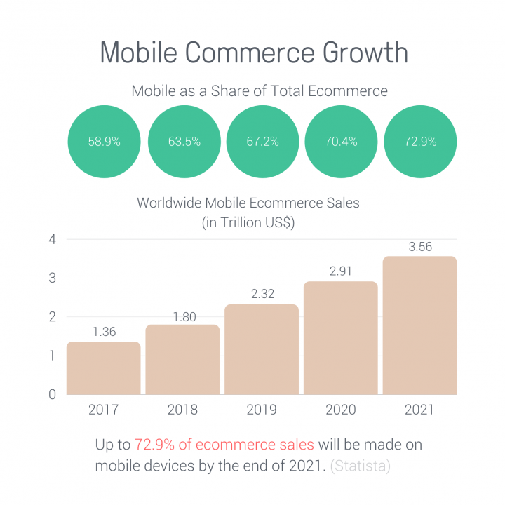 mobile ecommerce trends