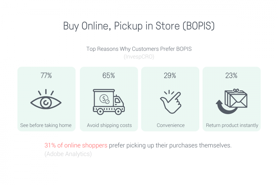 BOPIS ecommerce trends