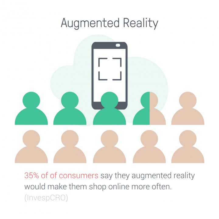 Augmented Reality ecommerce trends