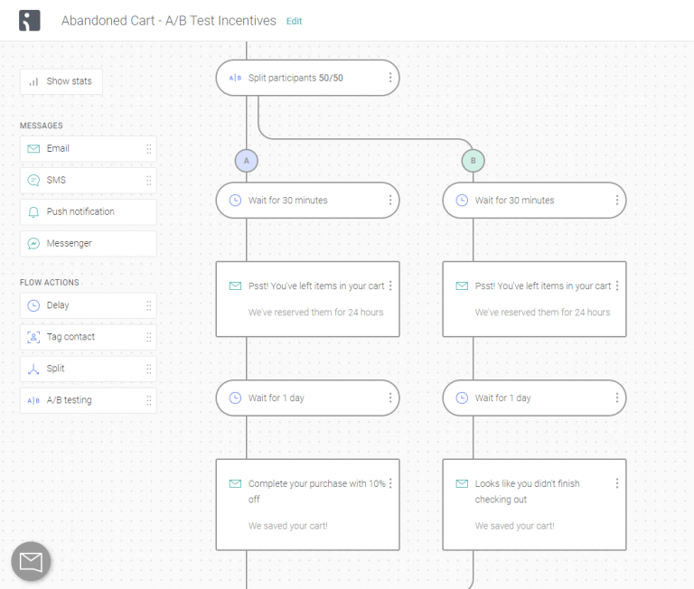 Ommnisend’s automation workflows