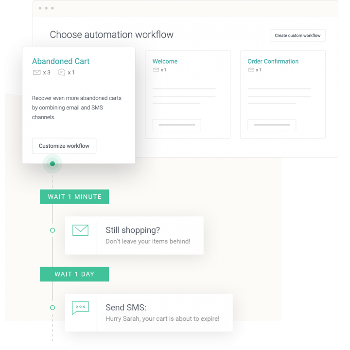 Automation workflow using Omnisend