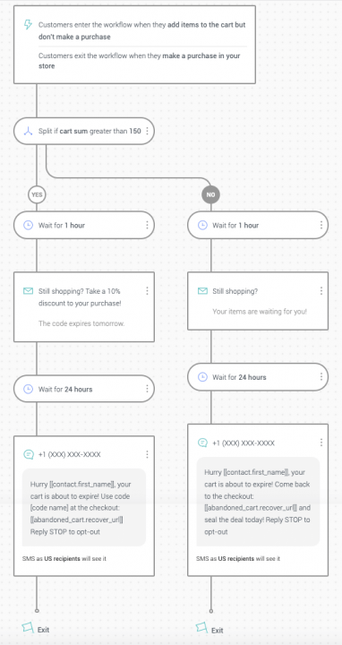 cart-abandonment-workflow-email-sms