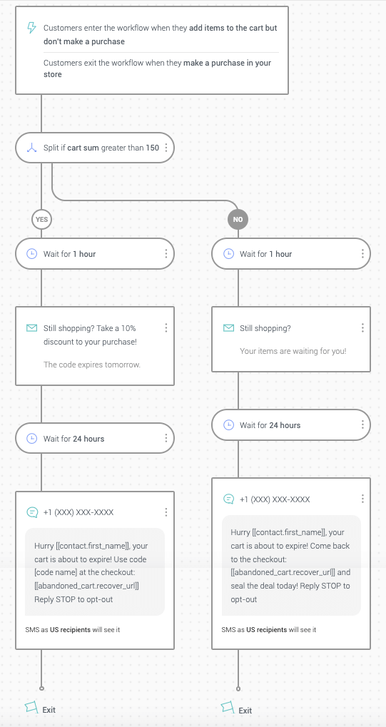cart-abandonment-workflow-email-sms