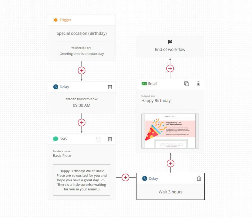 This is the birthday automation workflow consisting of SMS and email