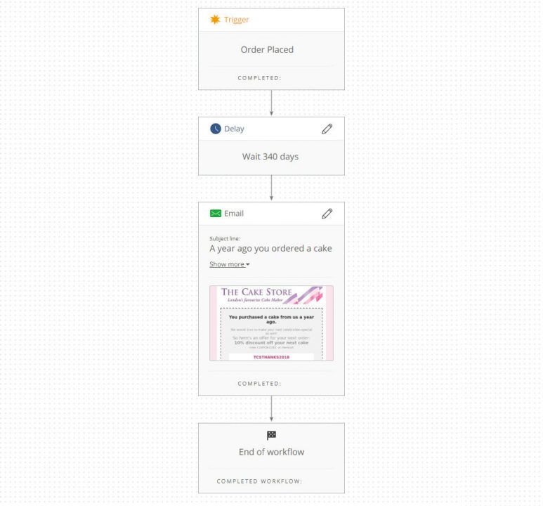 Email Marketing Automation