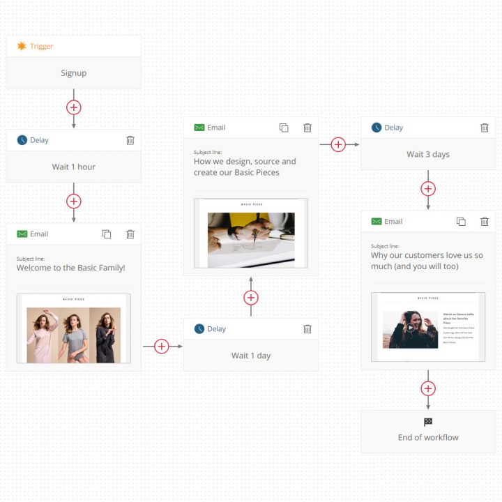 This is the welcome email automation workflow we'll be using in today's example