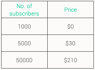 mailerlite-pricing-table