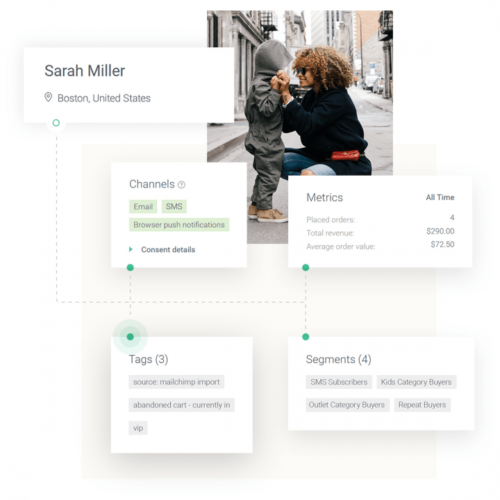 customer segmentation