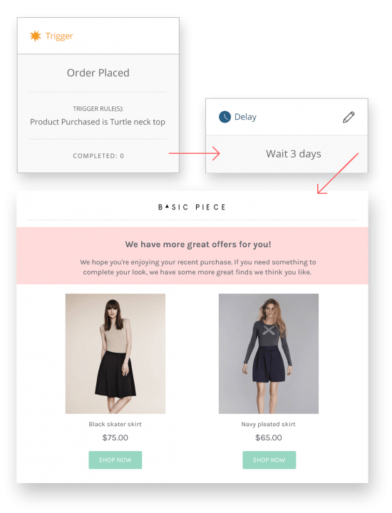 Email automation to send product recommendations
