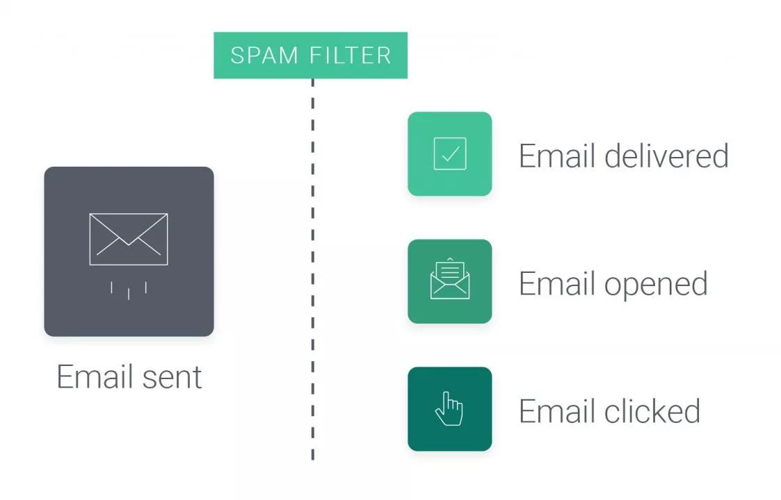 Definition of spam filter