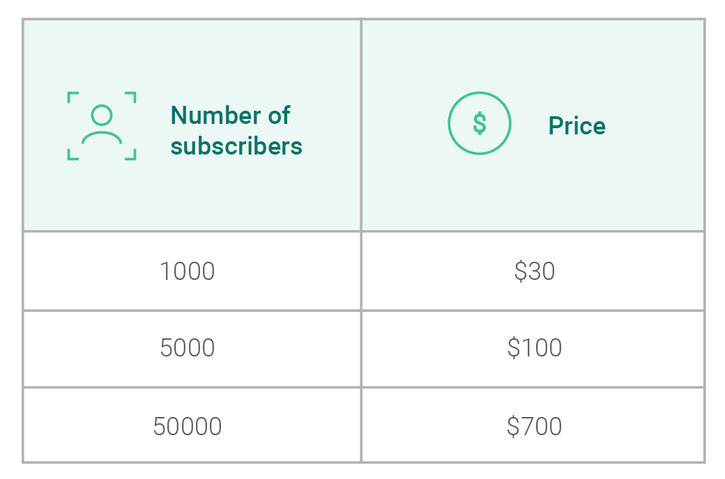 Klaviyo new pricing table