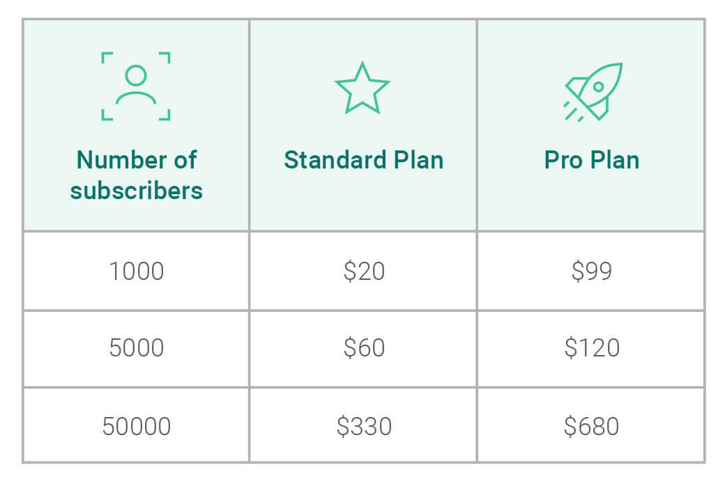 Omnisend new pricing table