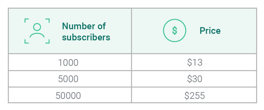 Privy new pricing table