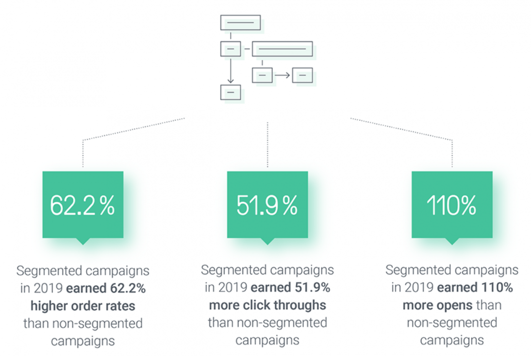 segmentation choosing a new ESP