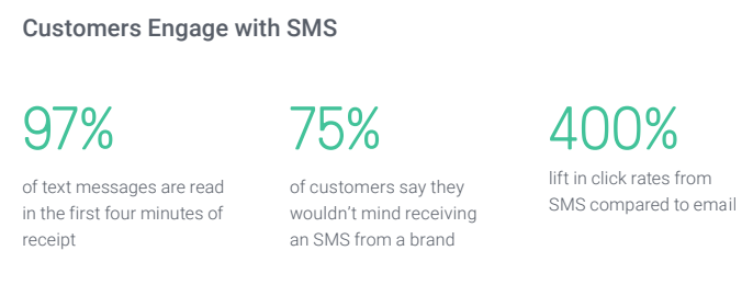 SMS how to choose a new ESP