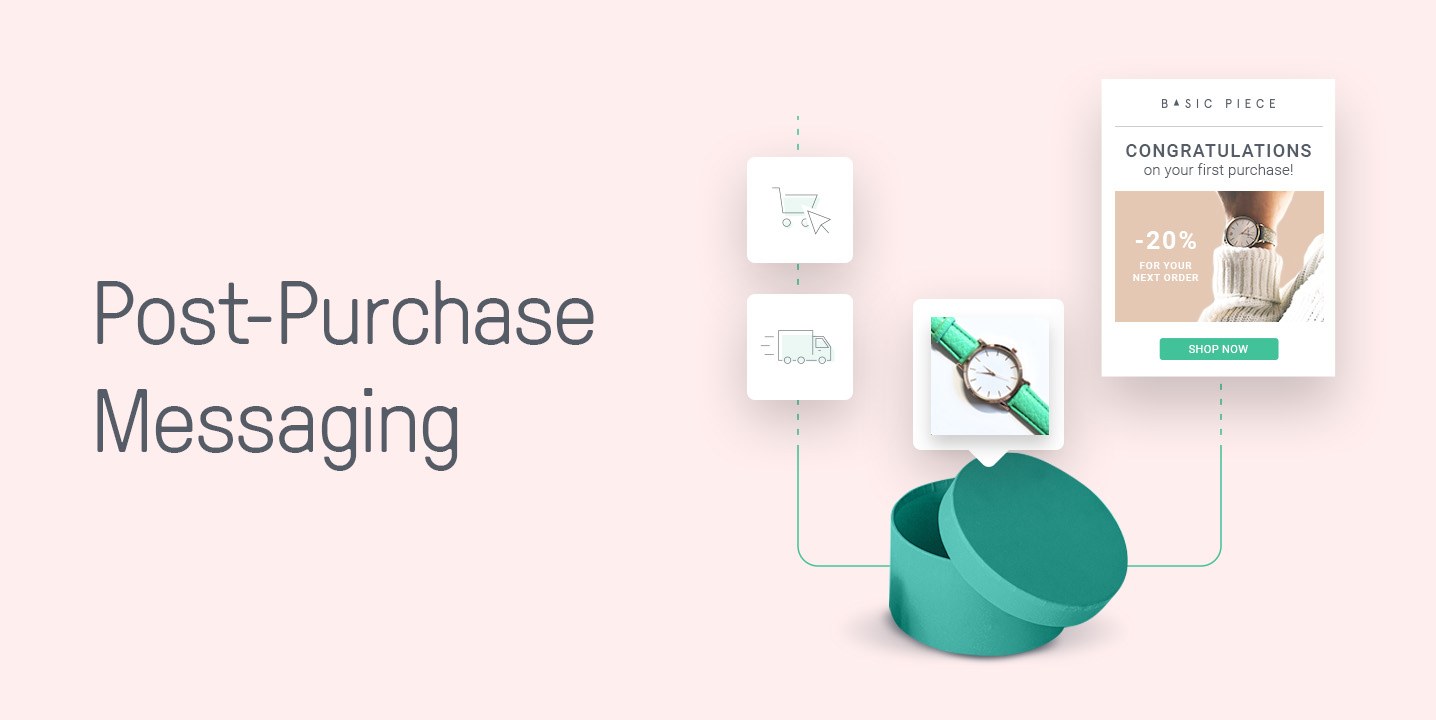Post-Purchase Messaging