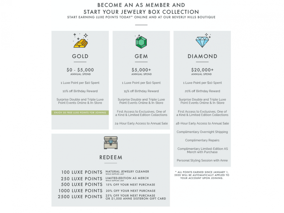 Retention Marketing Loyalty