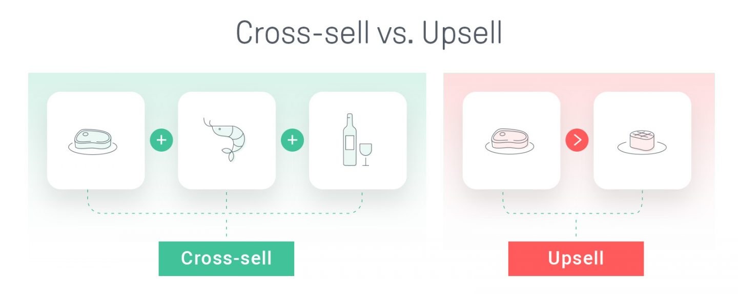 Cross-sell vs. Upsell