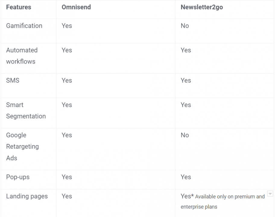 featurescomparison