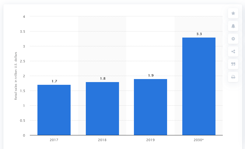 footwear retail sales statistics