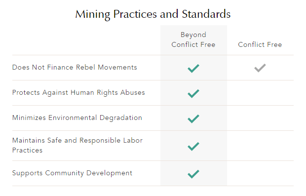 mining practices and standards