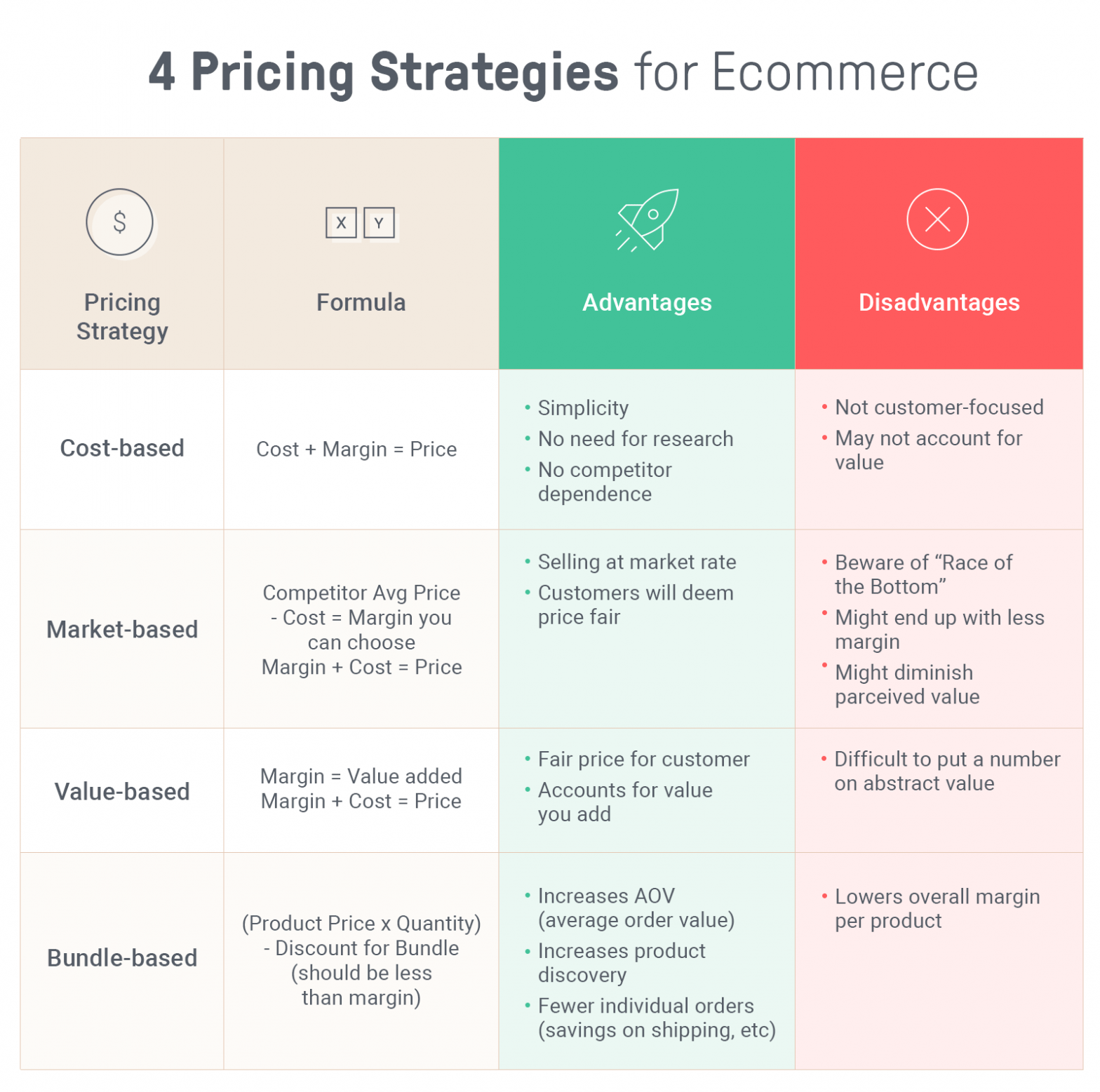 pricing-strategy-meaning-importance-types-factors-example-mba-photos