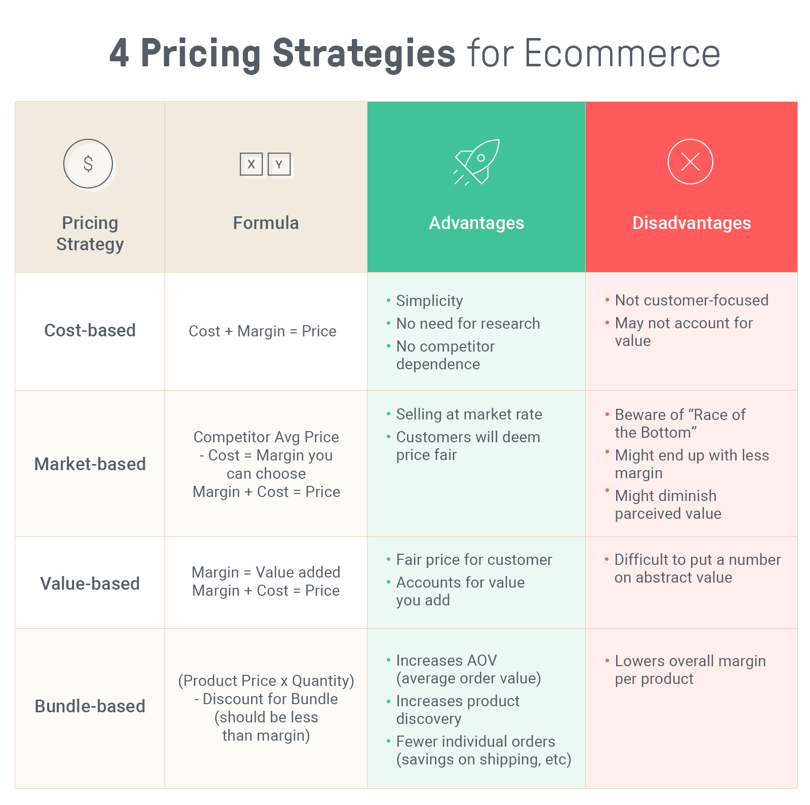 cost and pricing strategy business plan example