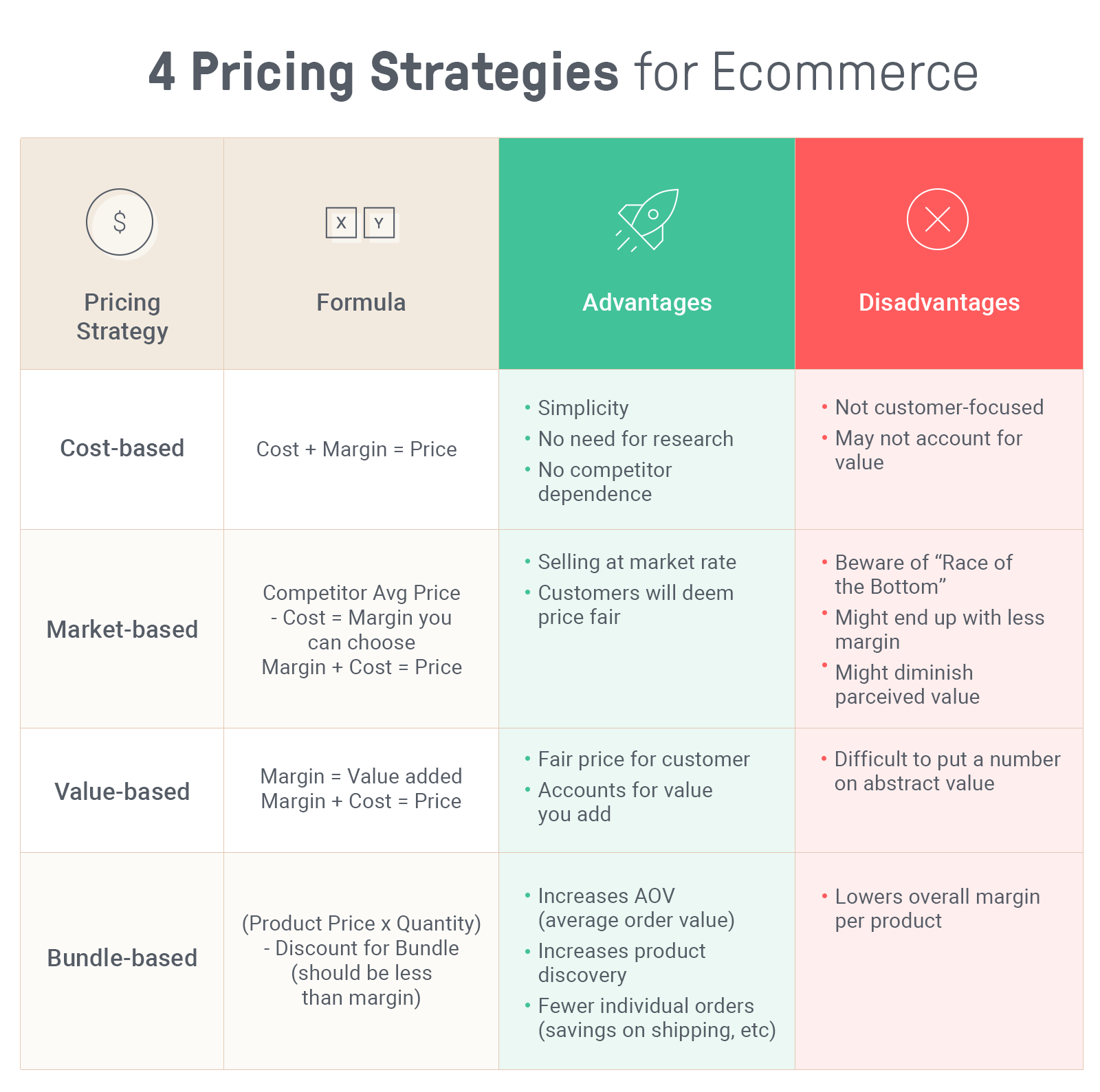 pricing strategy business plan pdf