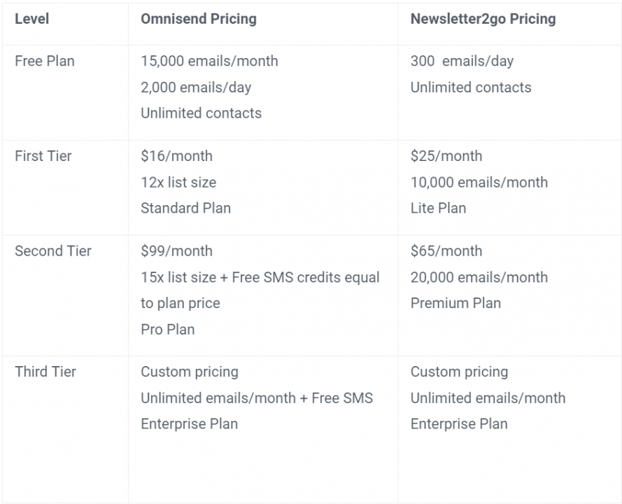 pricingcomparison