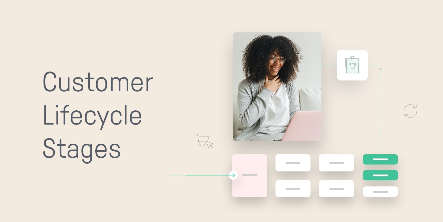 Customer Lifecycle Stages