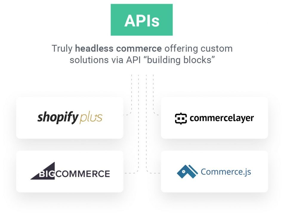 APIs