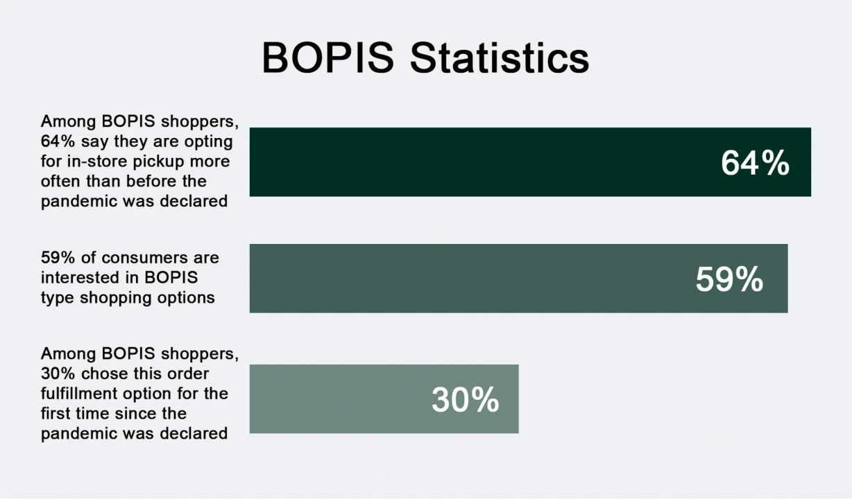 bopis statistics