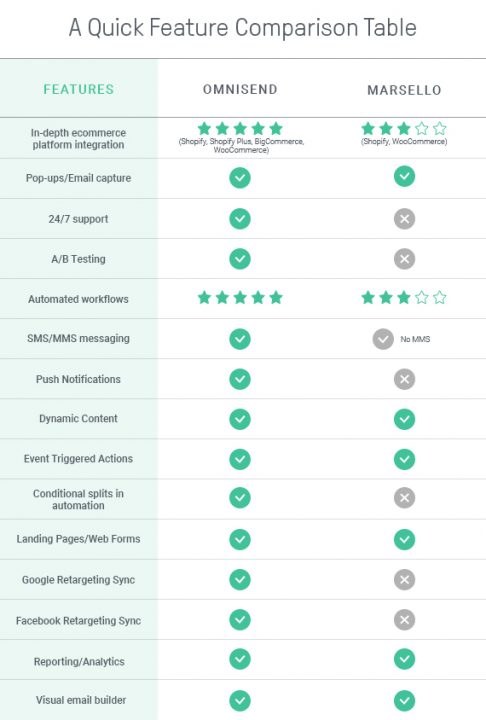 feature by feature comparison
