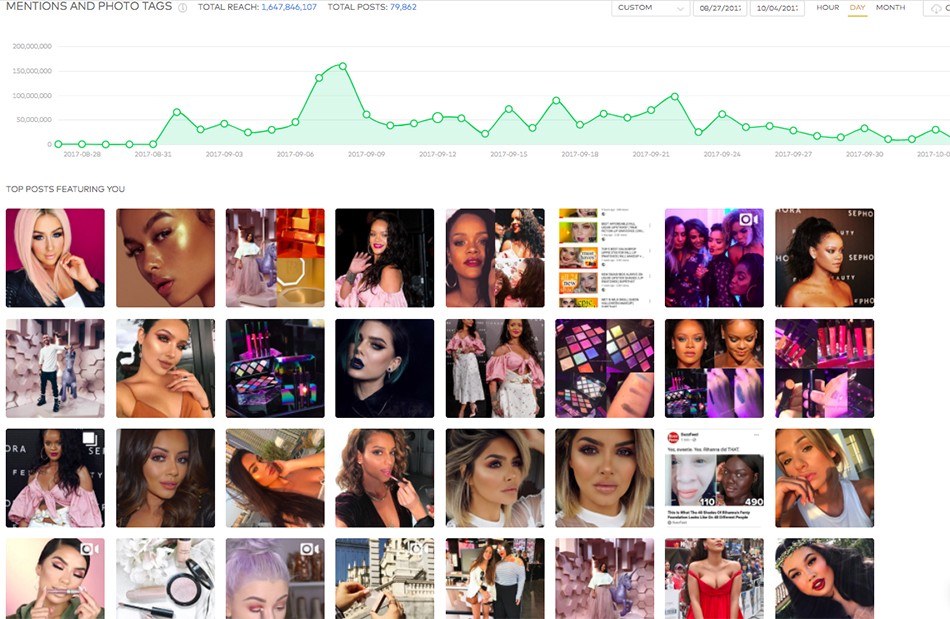 fenty beauty and influencers