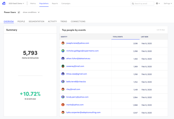 Kissmetrics customer analytics software