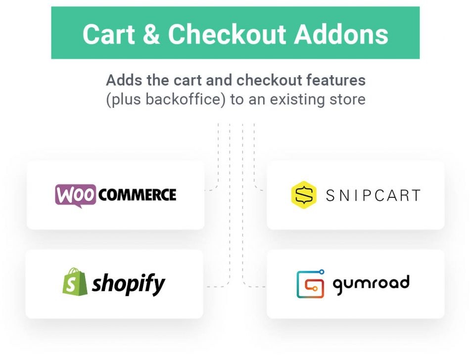 cart and checkout addons