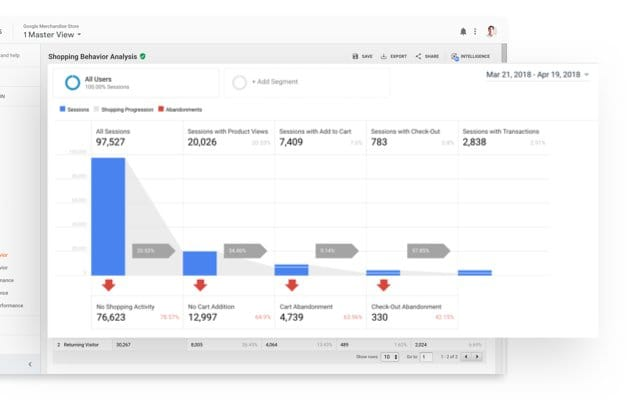 customer analytics software google analytics