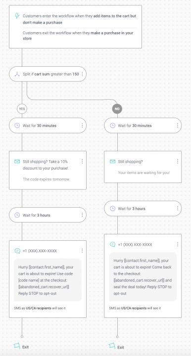marketing automation omnisend