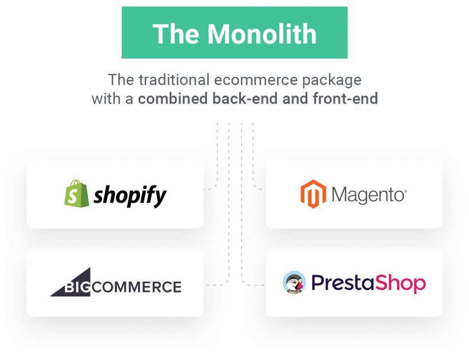 the monolith