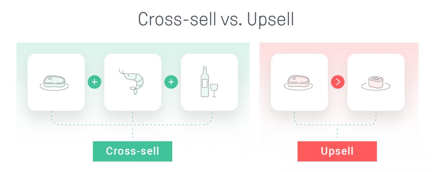 Cross-sell vs upsell