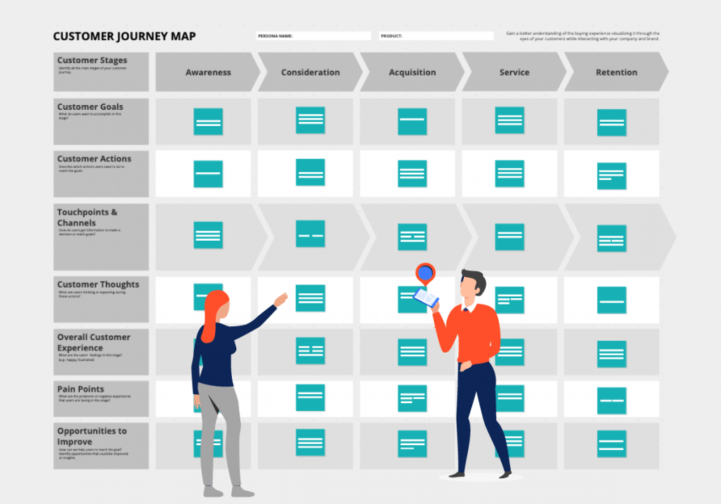 Customer journey map