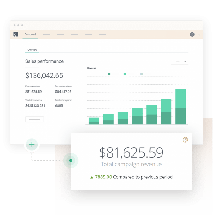 sales performance report