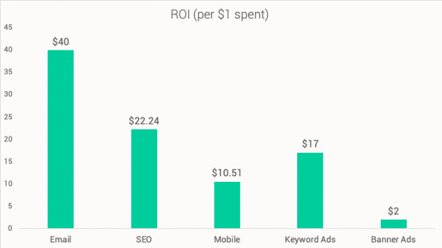 What Is an Email Marketing Specialist (Salary &amp; Required